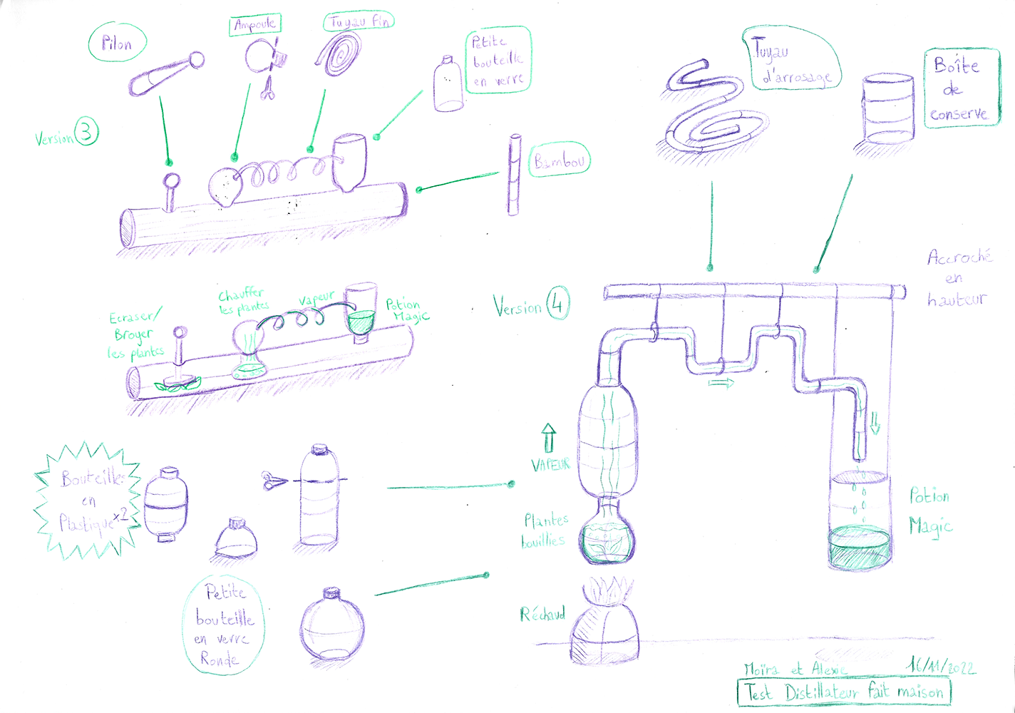 Recherches de principes scientifiques autour de la distillation et croquis de machines expérimentales.